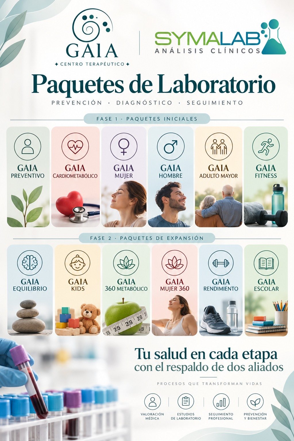 Paquetes de laboratorio de la alianza GAIA Centro Terapéutico y SYMALAB